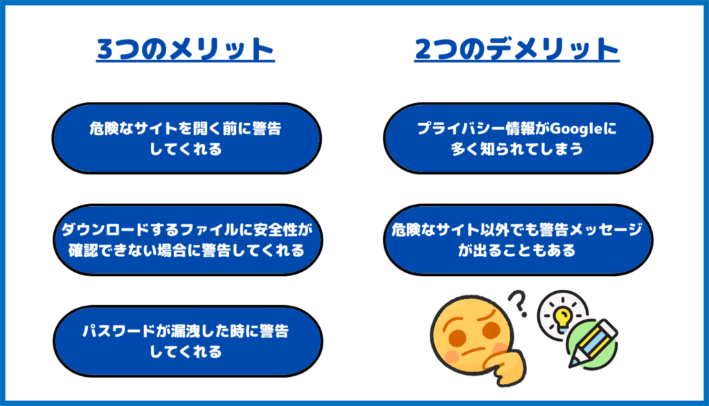 保護強化機能　メリデメ